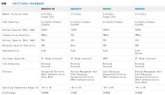 深入解析BQ40Z50-RSMR系列 R21、R2、R3及四大系列鋰離子電池管理技術全攻略