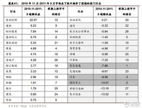 空山聽雨，水主沉浮——戴康A股中期策略深度解讀